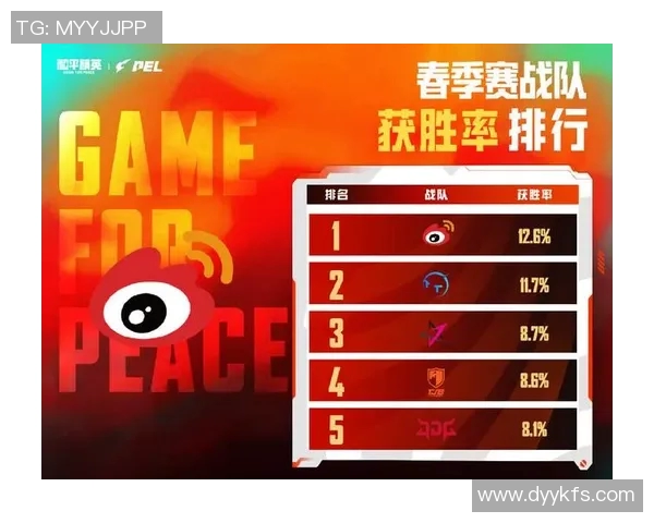 和平精英战术排行榜揭晓WE战队荣登第一名引发热议MBA