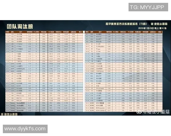 和平精英最新节奏排行榜揭晓JDG荣登第九名引发热议MBA 和平精英最新节奏排行榜揭晓JDG荣登第九名引发热议MBA