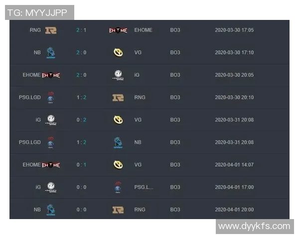 探讨RNG在DOTA2中的团队协作策略与战术配合分析